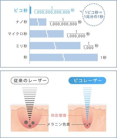 ルラクリニック